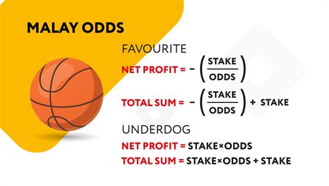 negative betting odds explained|Understanding sports betting odds and how to read them.
